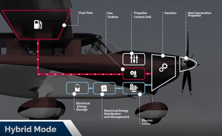 Dynamic Content Image